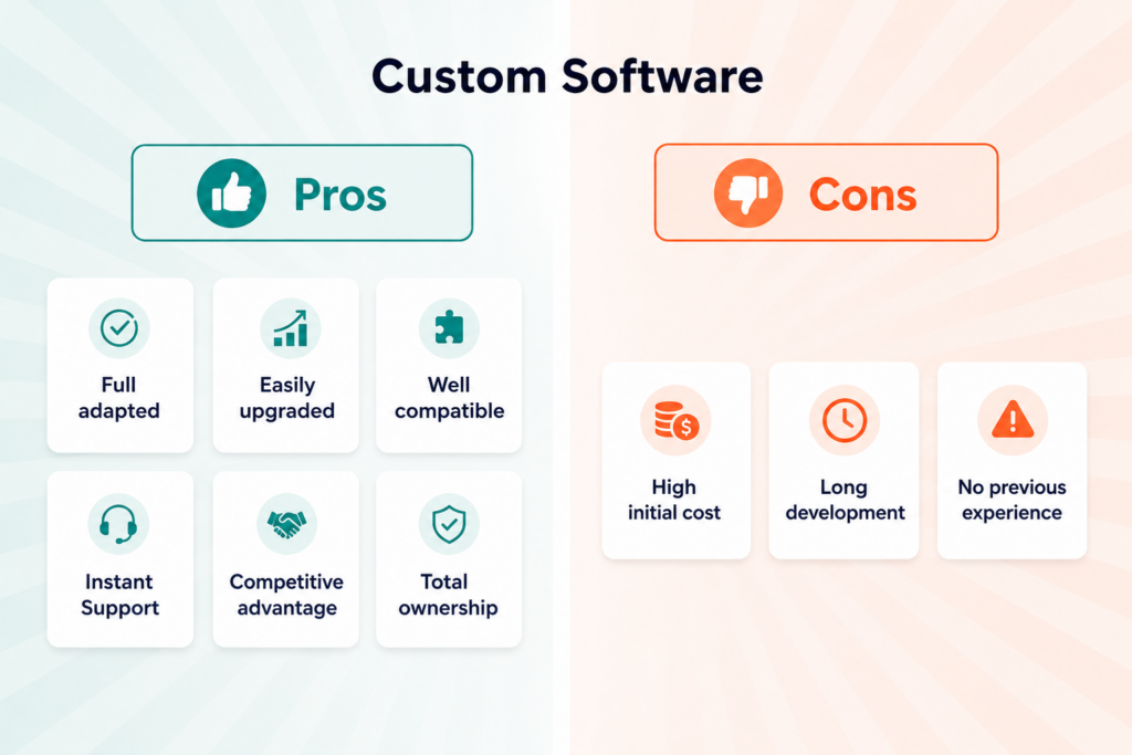 Pros and cons of Custom software