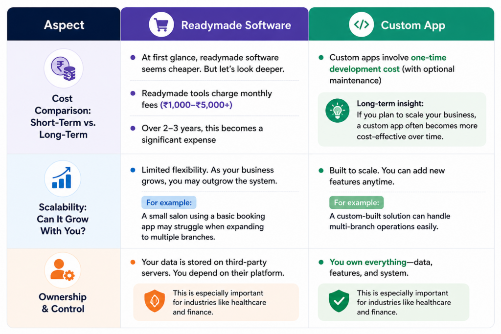 Comparison based on cost, Scalability and ownership & control