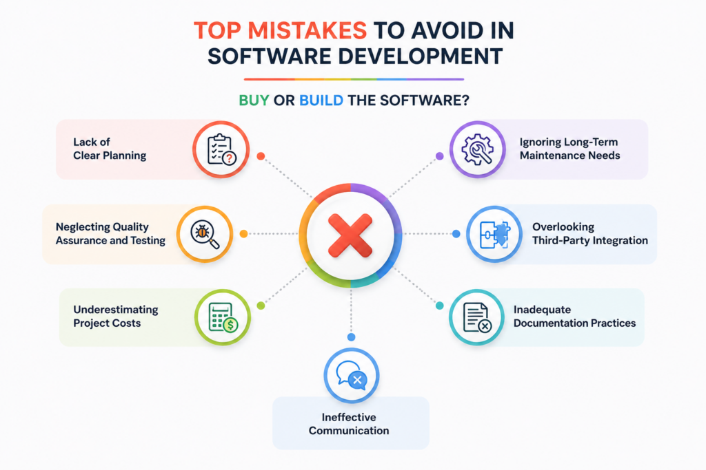 Mistakes to Avoid Buying or building the software
