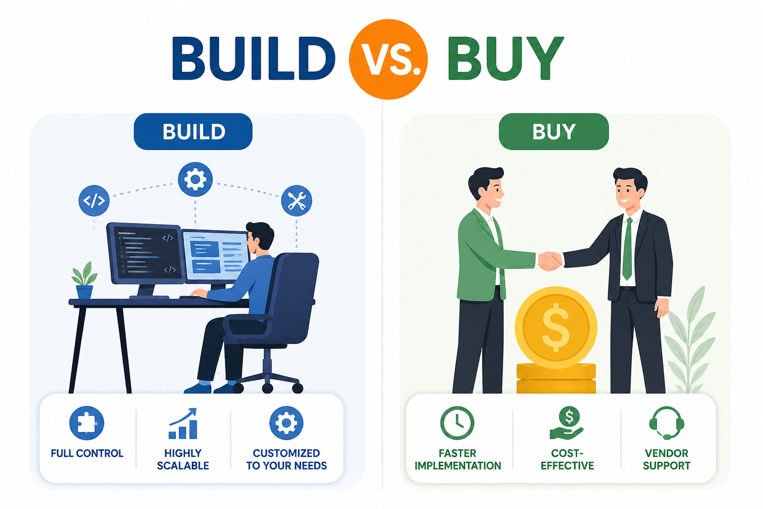 Build vs Buy Software in India: How to Choose the Right Solution for Your Business?